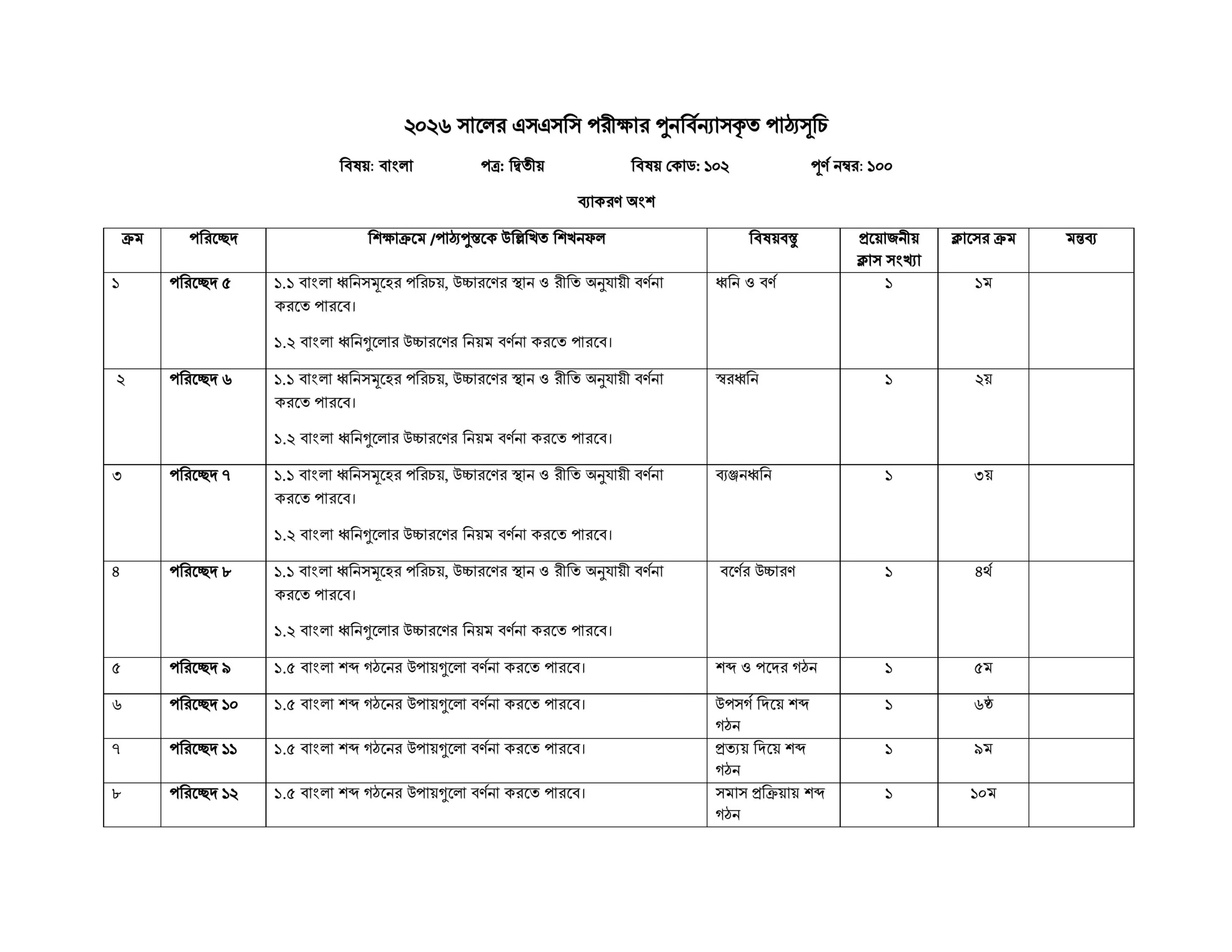 ২০২৬ সালের এসএসসি পরীক্ষার সিলেবাস বাংলা ২য় পত্র ও মানবন্টন।