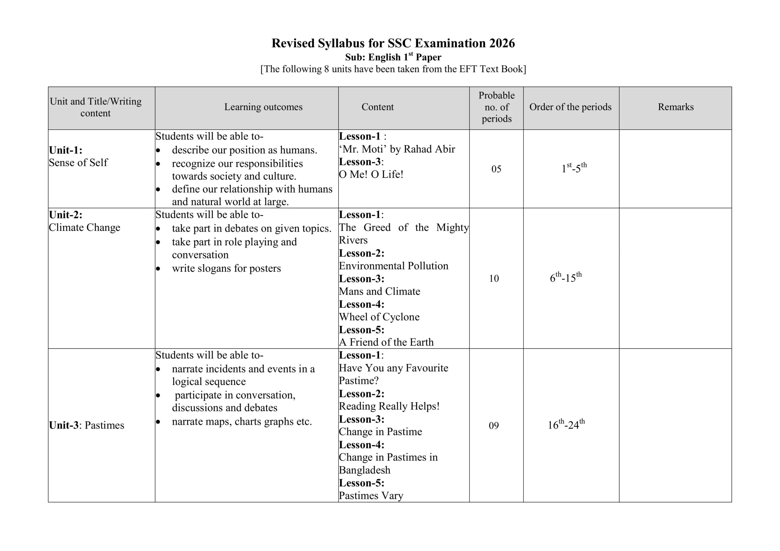 SSC English 1st Paper Syllabus 2026 এবং মানবন্টন।