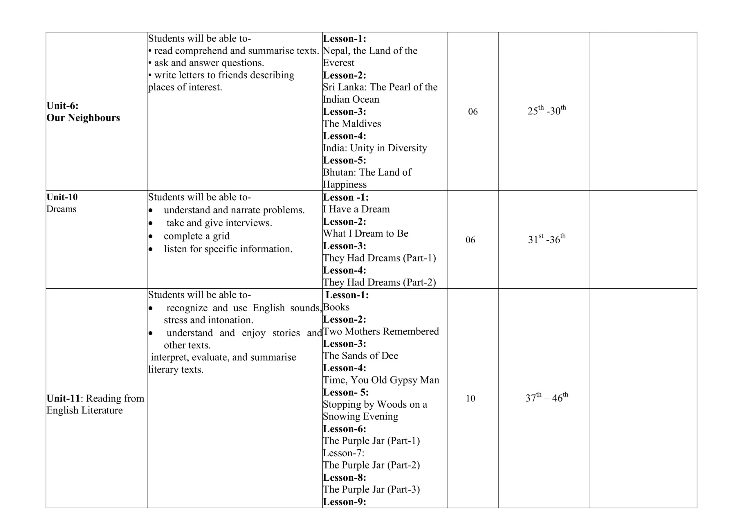 SSC English 1st Paper Syllabus 2026 এবং মানবন্টন।