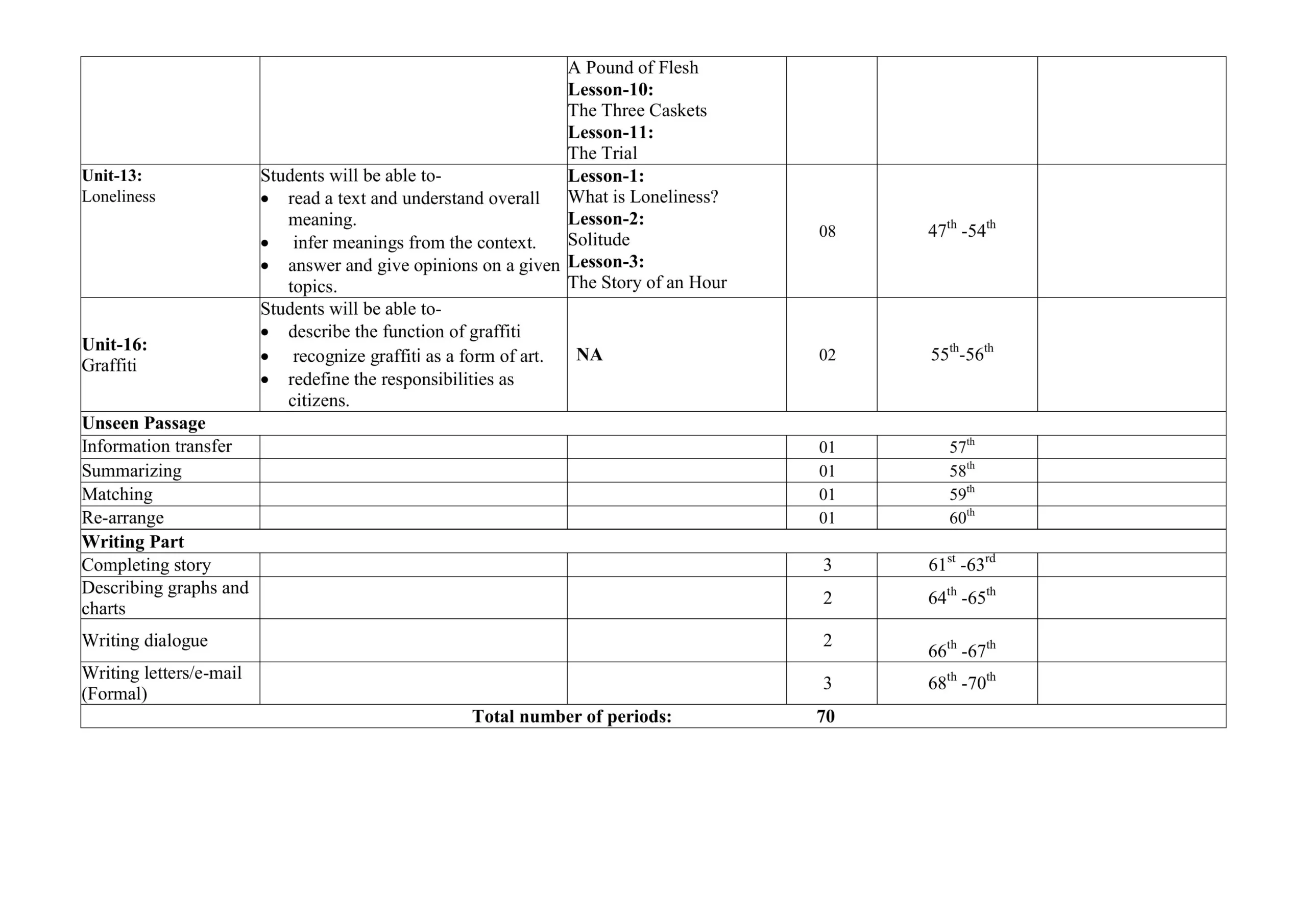 SSC English 1st Paper Syllabus 2026 এবং মানবন্টন।