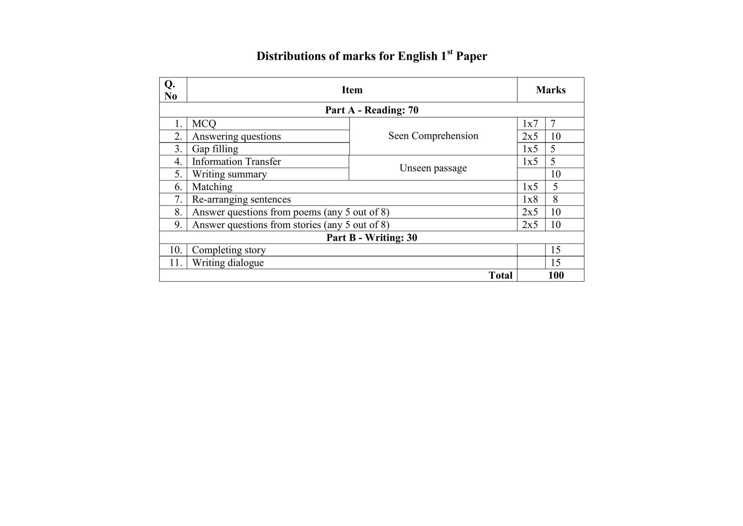 SSC English 1st Paper Syllabus 2026 এবং মানবন্টন।